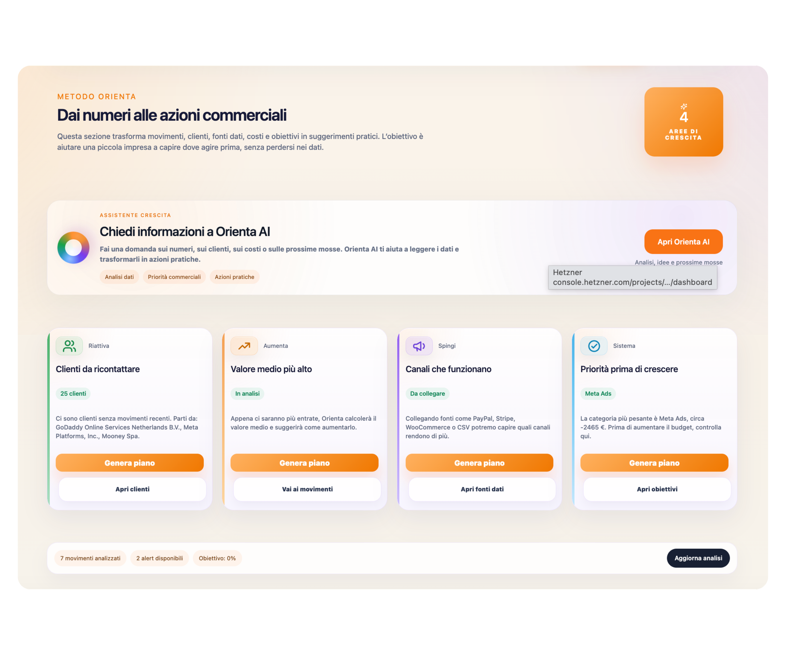 Dashboard reale di Orienta con entrate, spese, utile, clienti, costi, obiettivi e alert